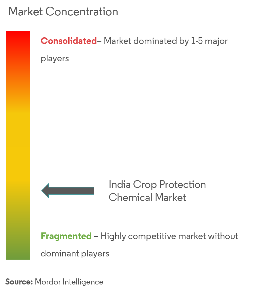 India Crop Protection Chemicals Market_5